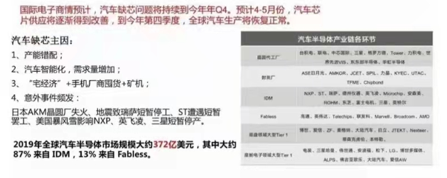 芯片產(chǎn)業(yè)鏈如何應(yīng)對目前芯片短缺?---芯片短缺的原因分析